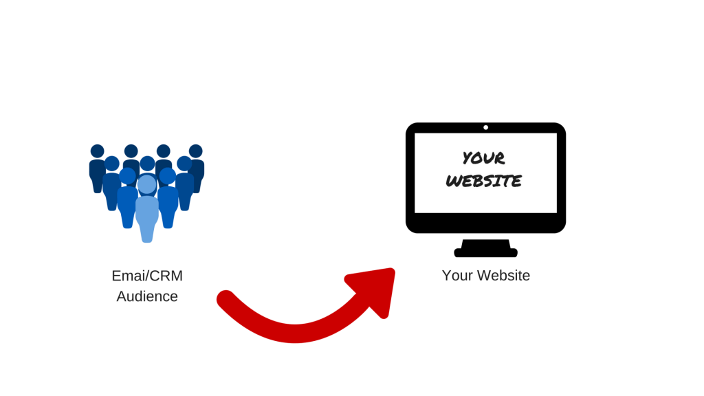 Email / CRM remarketing